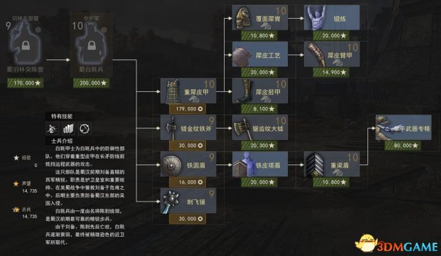 虎豹骑蜀国兵种有什么装备 魏国兵种科技树装备一览