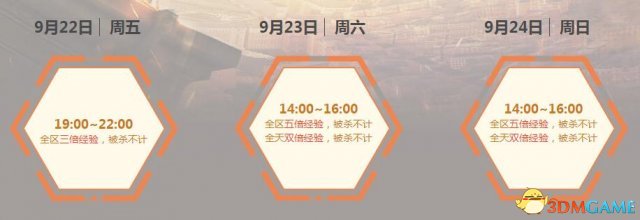 CF9月痛快玩 多倍经验 战斗补给