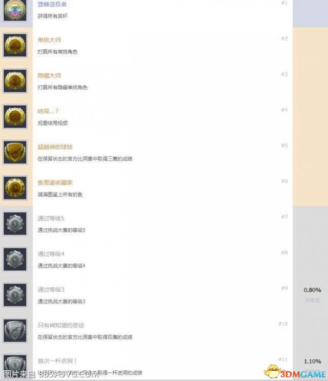 新全民高尔夫全中文奖杯一览 白金成就达成条件