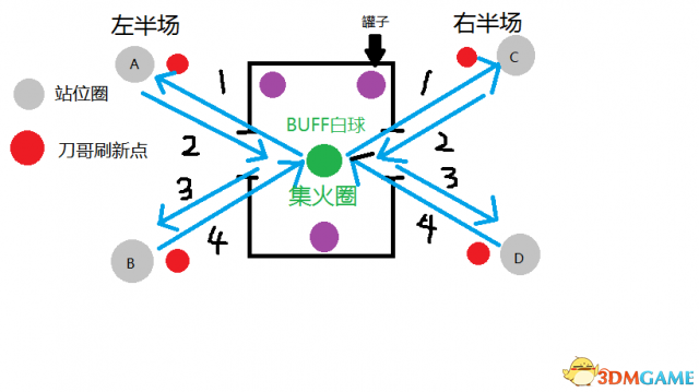 命运2利维坦突袭raid第一部分图文攻略 