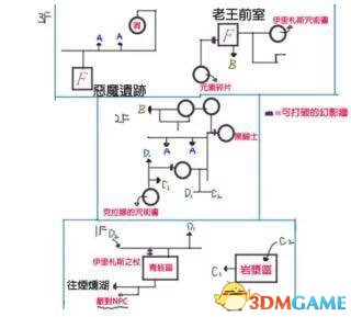 黑暗之魂3魂系列十大最恶心地图盘点 恶心地图top10