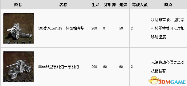 突袭4兵种及武器载具属性列表详解