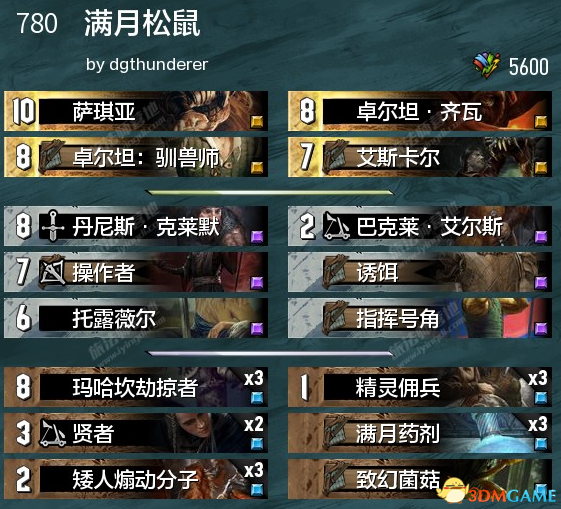 《巫师之昆特牌》调度松鼠削弱后的卡组调整