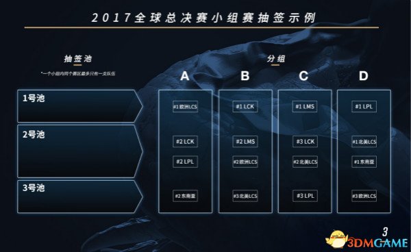 LOL2017全球总决赛 如何进行分组抽签？