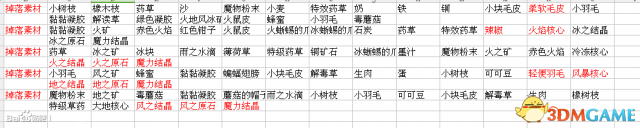 武器店物语新手攻略 武器店物语新手入门指南