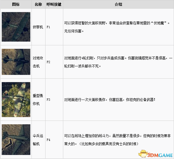 突袭4兵种及武器载具属性列表详解