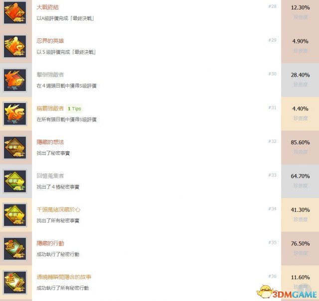 火影忍者究极忍者风暴3全中文奖杯 风暴3白金成就