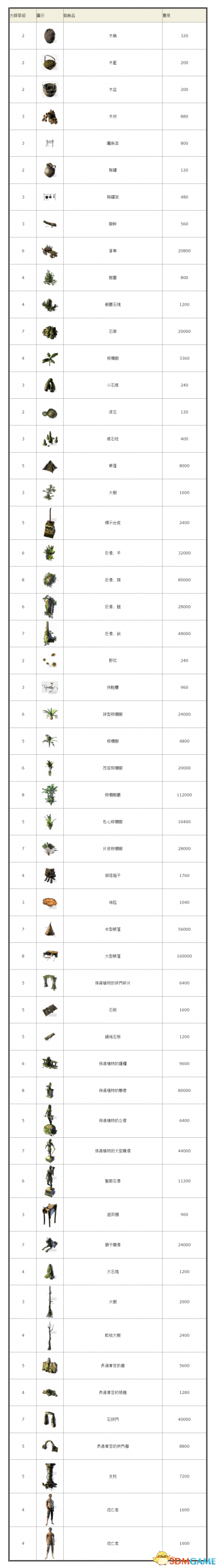 流放之路大师有什么用 流放之路狩猎大师托拉介绍