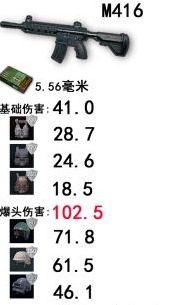 绝地求生大逃杀武器伤害详解 武器优缺点介绍