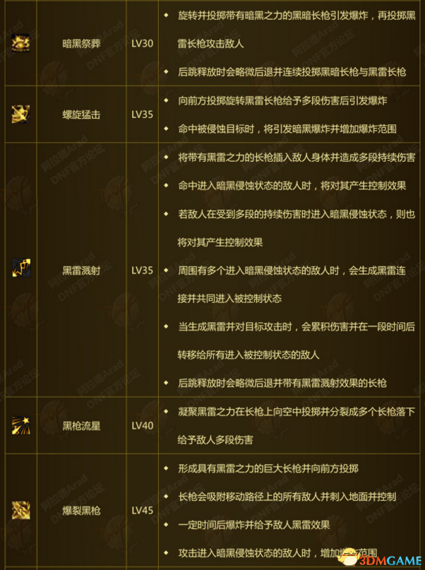 dnf黑枪士技能展示与刷图视频 dnf黑枪士技能介绍