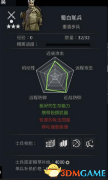 盘点虎豹骑内测时期的改动 虎豹骑内测都改了什么