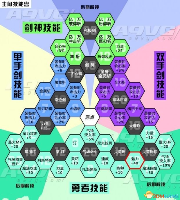 勇者斗恶龙11全角色技能中文介绍 DQ11全技能中文版一览