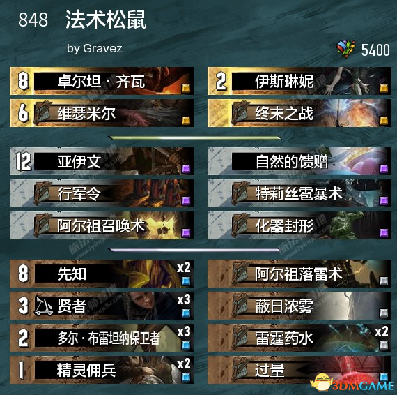 《巫师之昆特牌》调度松鼠削弱后的卡组调整