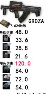 绝地求生大逃杀武器伤害详解 武器优缺点介绍