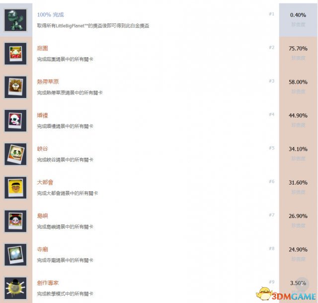 小小大星球全中文奖杯一览 大星球白金成就达成条件