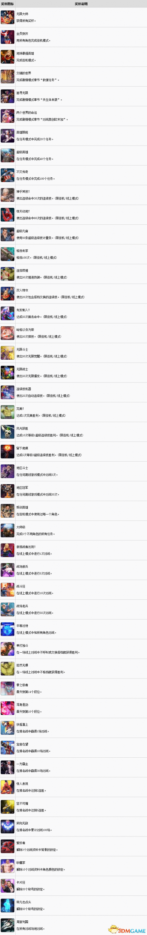 漫画英雄VS卡普空无限中文奖杯及完成条件一览