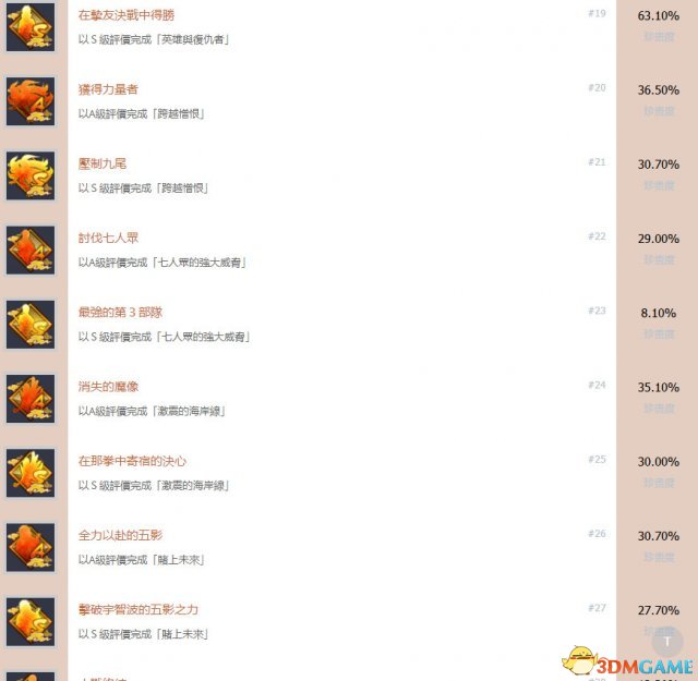 火影忍者究极忍者风暴3全中文奖杯 风暴3白金成就