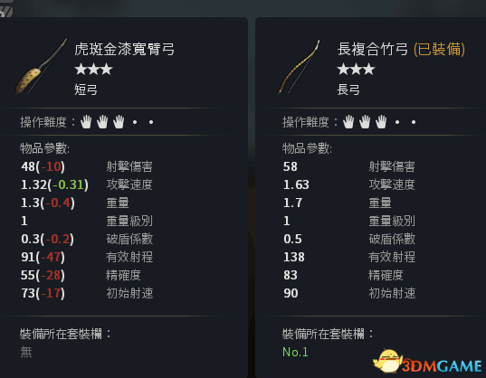 虎豹骑白马义从有什么装备 白马义从线武器防具介绍