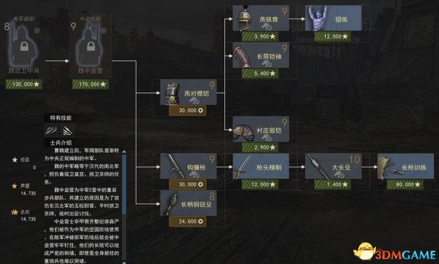 虎豹骑魏国兵种有什么装备 魏国兵种科技树装备一览