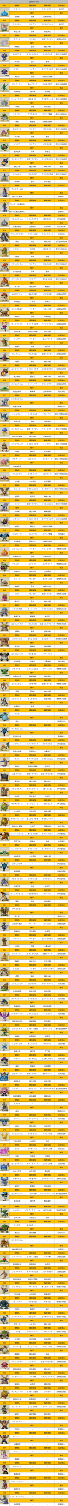 勇者斗恶龙11全怪物中文介绍 怪物掉落及分布一览