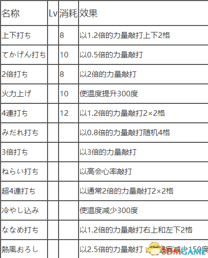 3dmgame
