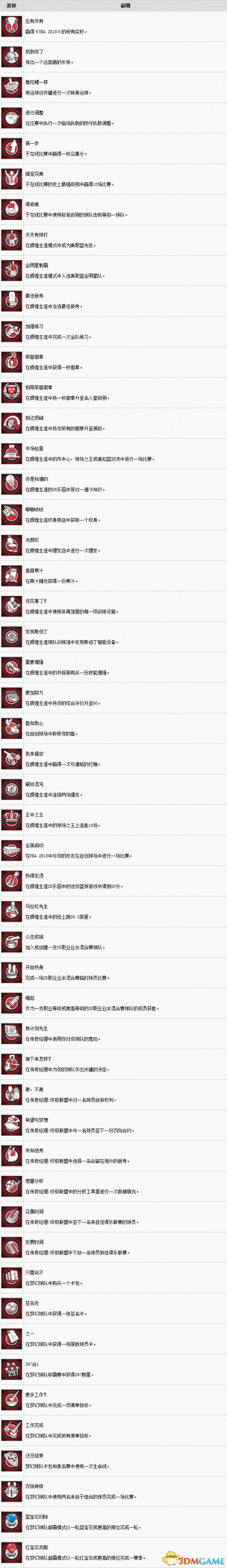 NBA2K18中文奖杯一览 解锁奖杯条件介绍