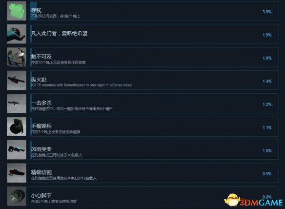 又一个僵尸塔防HD怎么达成全成就 僵尸塔防全成就达成条件介绍