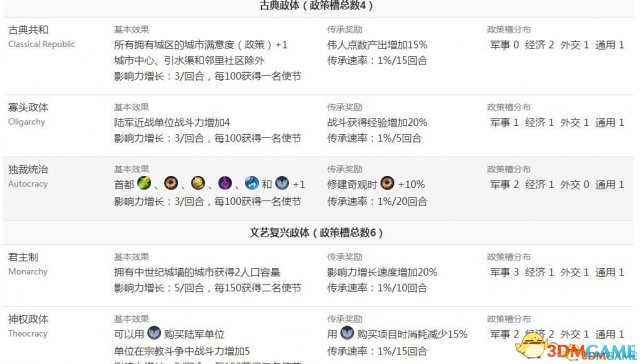 文明6PVP技巧解析和新手常见误区科普