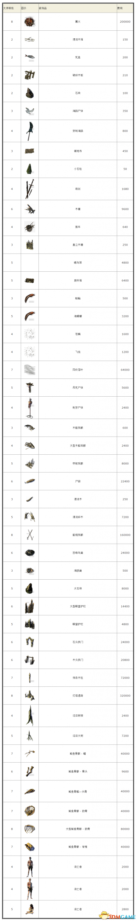 流放之路大师有什么用 流放之路护甲大师哈库介绍