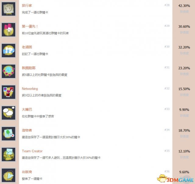 小小大星球全中文奖杯一览 大星球白金成就达成条件