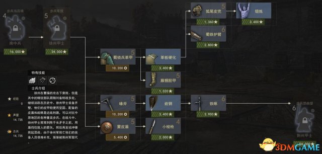 虎豹骑蜀国兵种有什么装备 魏国兵种科技树装备一览