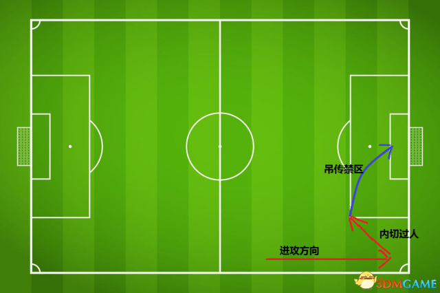 实况足球2018传奇难度怎么打 传奇难度攻防技巧分享