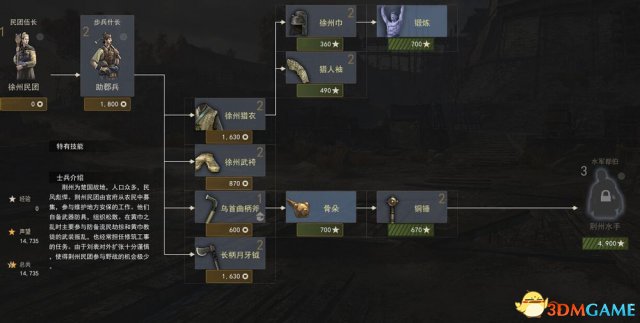 虎豹骑蜀国兵种有什么装备 魏国兵种科技树装备一览
