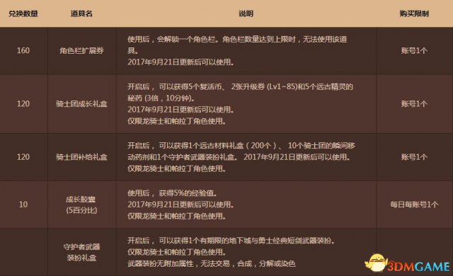 DNF再次开启的守护旅程 地下城掉落盾牌兑换奖励