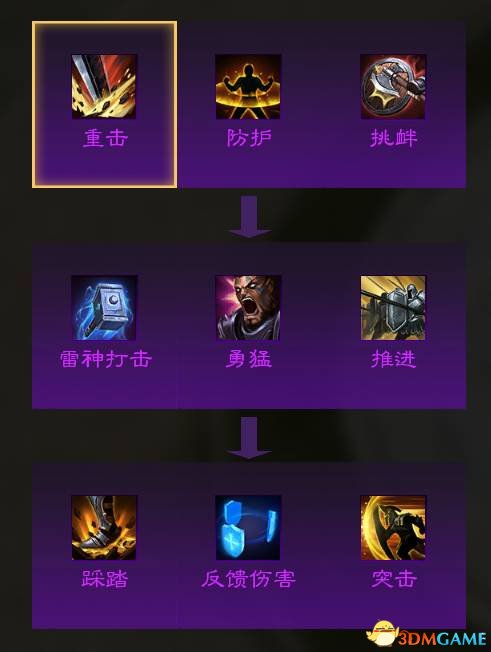泰亚史诗 游戏特色