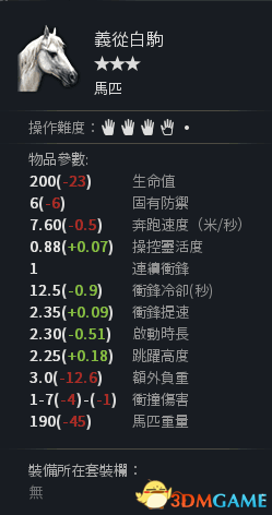虎豹骑白马义从有什么装备 白马义从线武器防具介绍