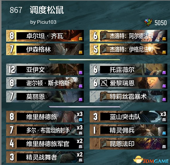 《巫师之昆特牌》调度松鼠削弱后的卡组调整