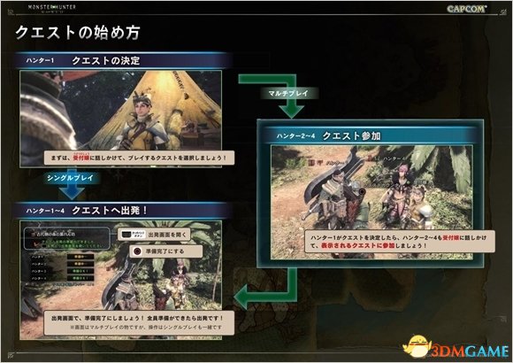 怪物猎人世界公开TGS试玩版操作手册介绍