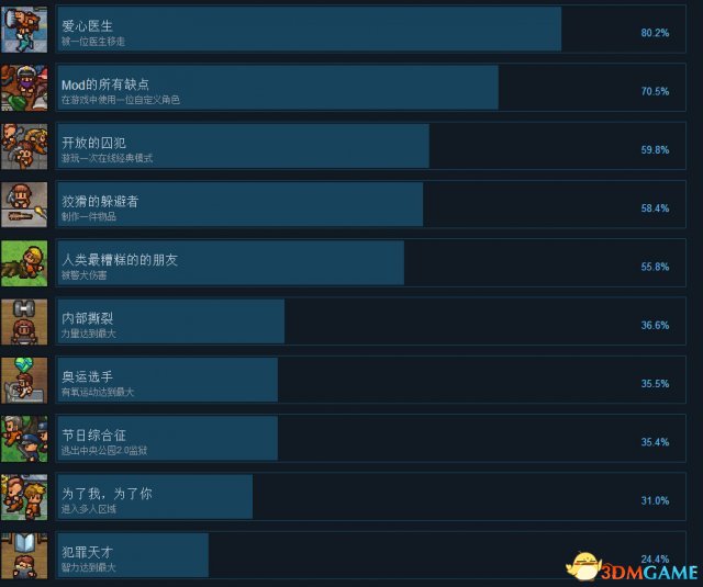 脱逃者2全中文奖杯一览 脱逃者2白金成就达成条件