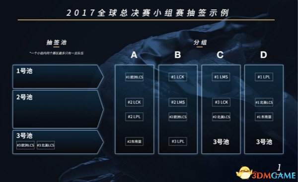 LOL2017全球总决赛 如何进行分组抽签？
