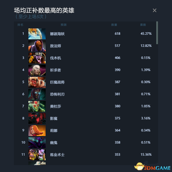 DOTA2 TI7预测作业答案 TI7小本子作业预测