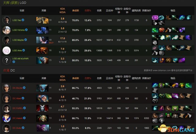 DOTA2 TI7淘汰赛败者组 LGD vs DC视频回顾