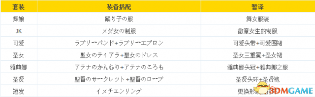 勇者斗恶龙11瑟妮娅时装获取方法  瑟妮娅时装怎么拿