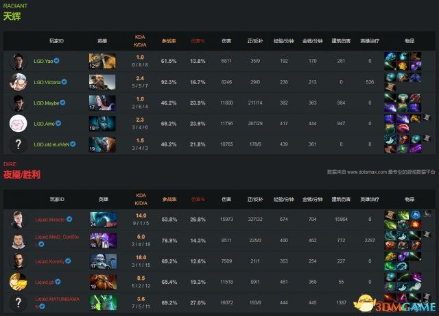 DOTA2 TI7淘汰赛败者组 液体 vs LGD视频回顾