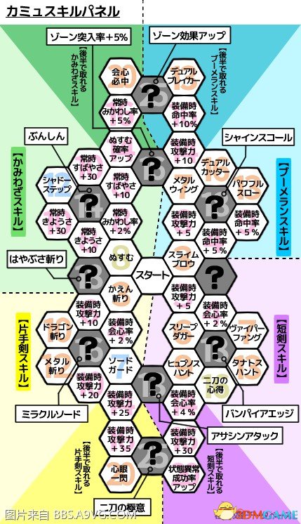勇者斗恶龙11全角色技能盘一览 DQ11角色有哪些技能