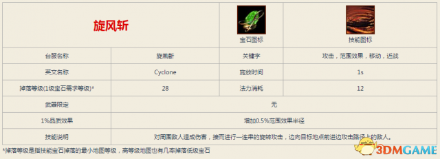 流放之路野蛮人BD塑星大剑旋风斩 攻守兼备土豪BD