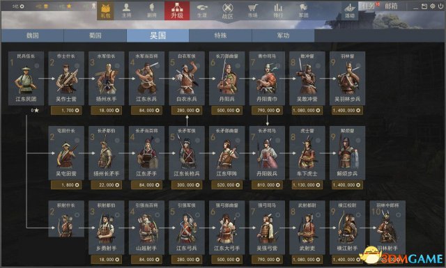 3dmgame