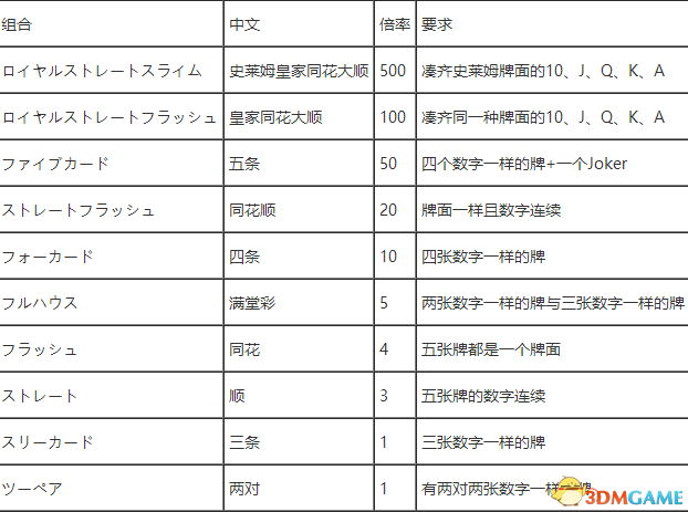 勇者斗恶龙11赌场扑克玩法技巧 赌场扑克玩法详解