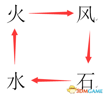 罪城第三关BOSS怎么打 罪城第三关BOSS打法技巧
