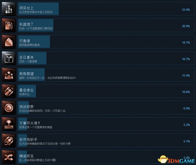 F1 2017全中文奖杯一览 F1 2017白金成就达成条件